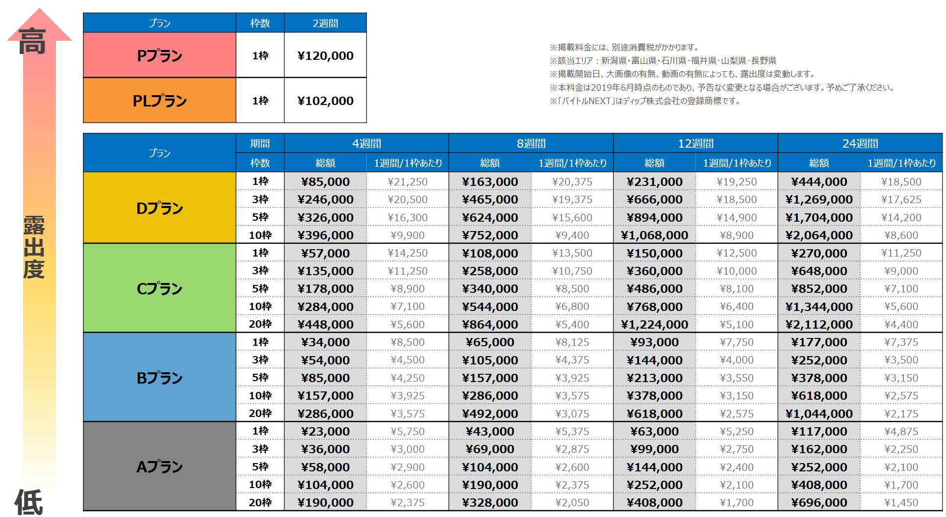 バイトルNEXT料金甲信越・北陸版