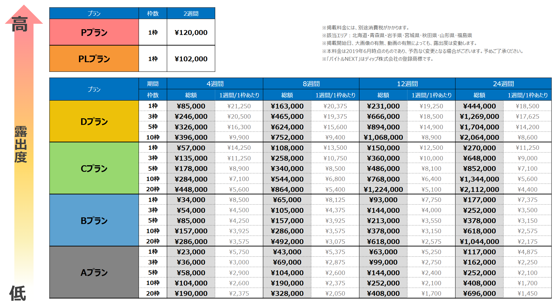 バイトルNEXT料金北海道・東北版