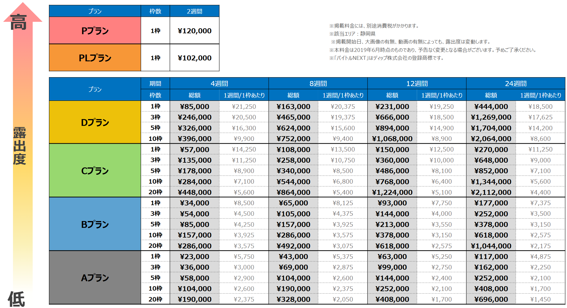 バイトルNEXT料金静岡版