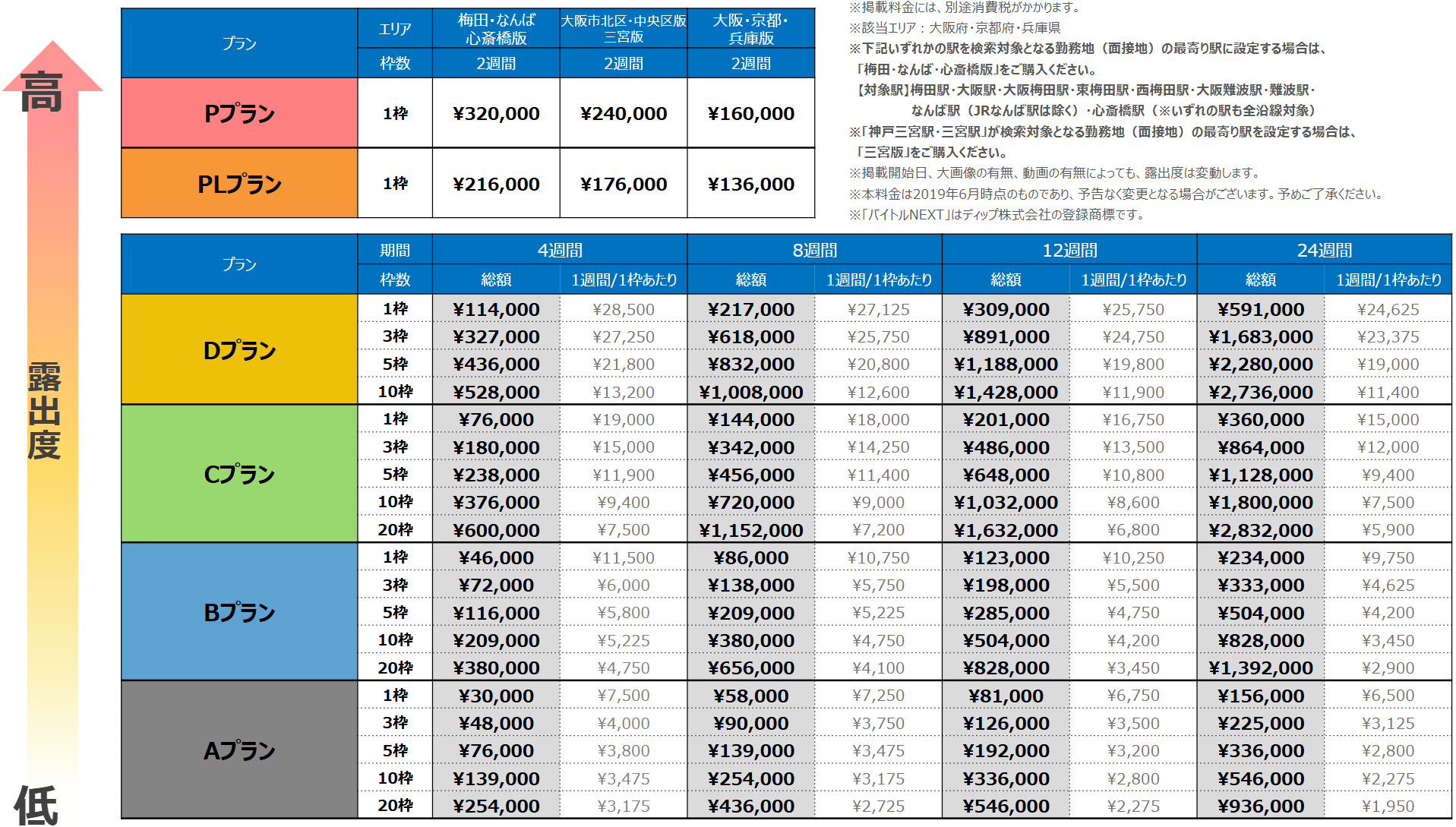 バイトルNEXT料金大阪・京都・兵庫版