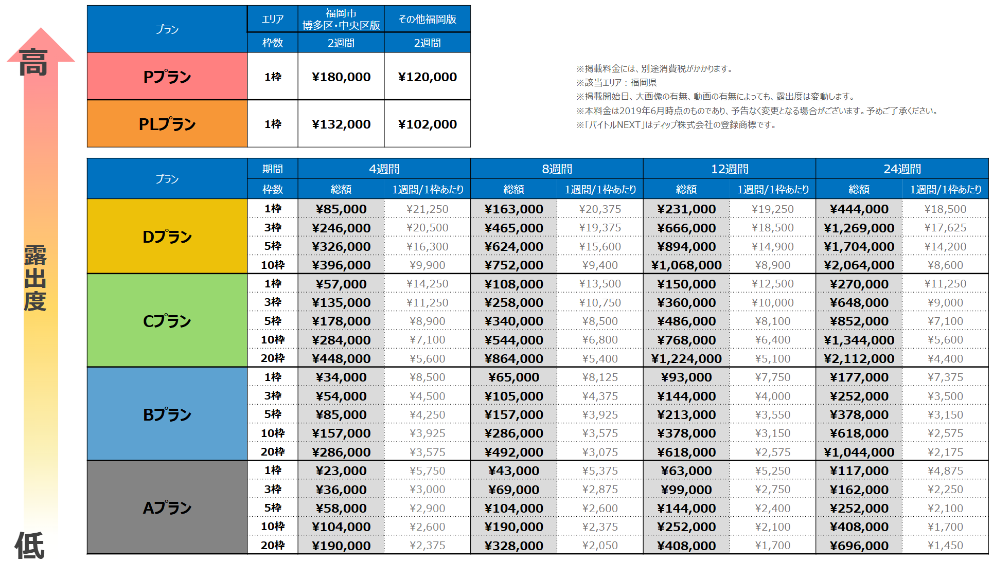 バイトルNEXT料金福岡版