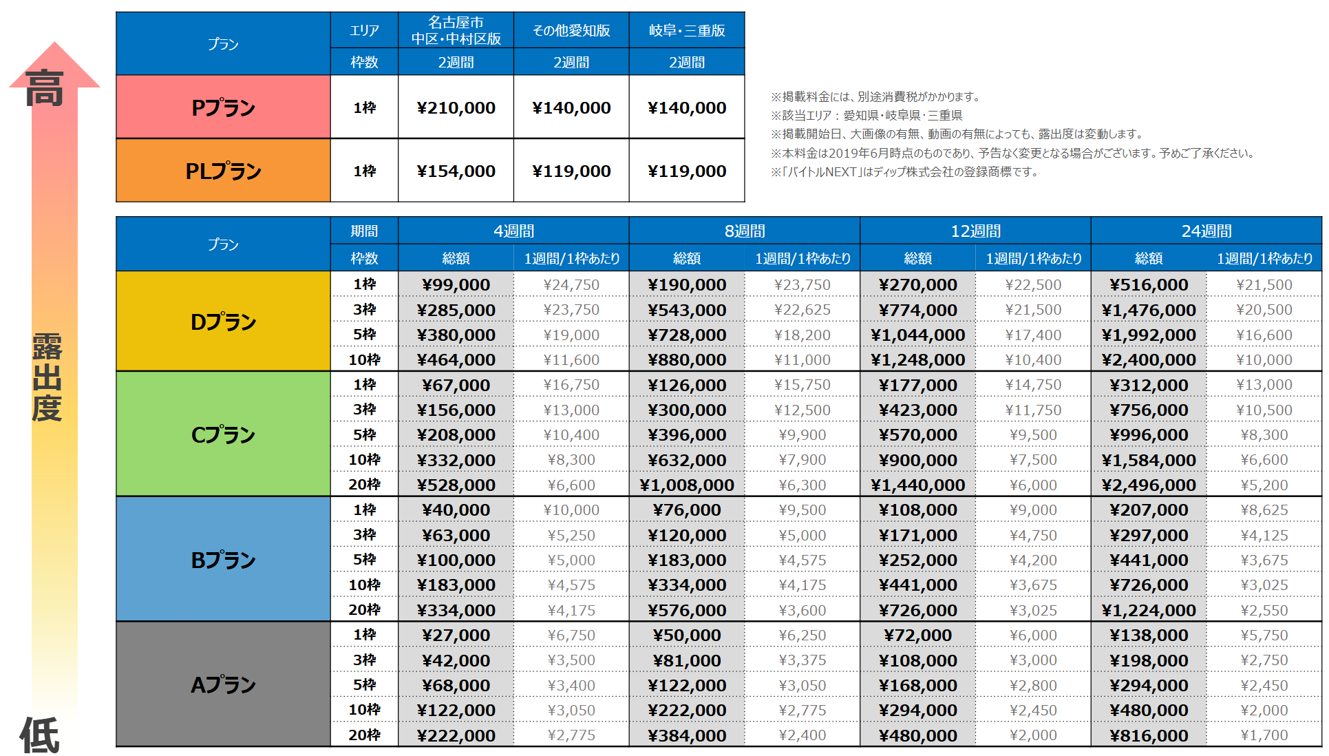 バイトルNEXT料金愛知・岐阜・三重版