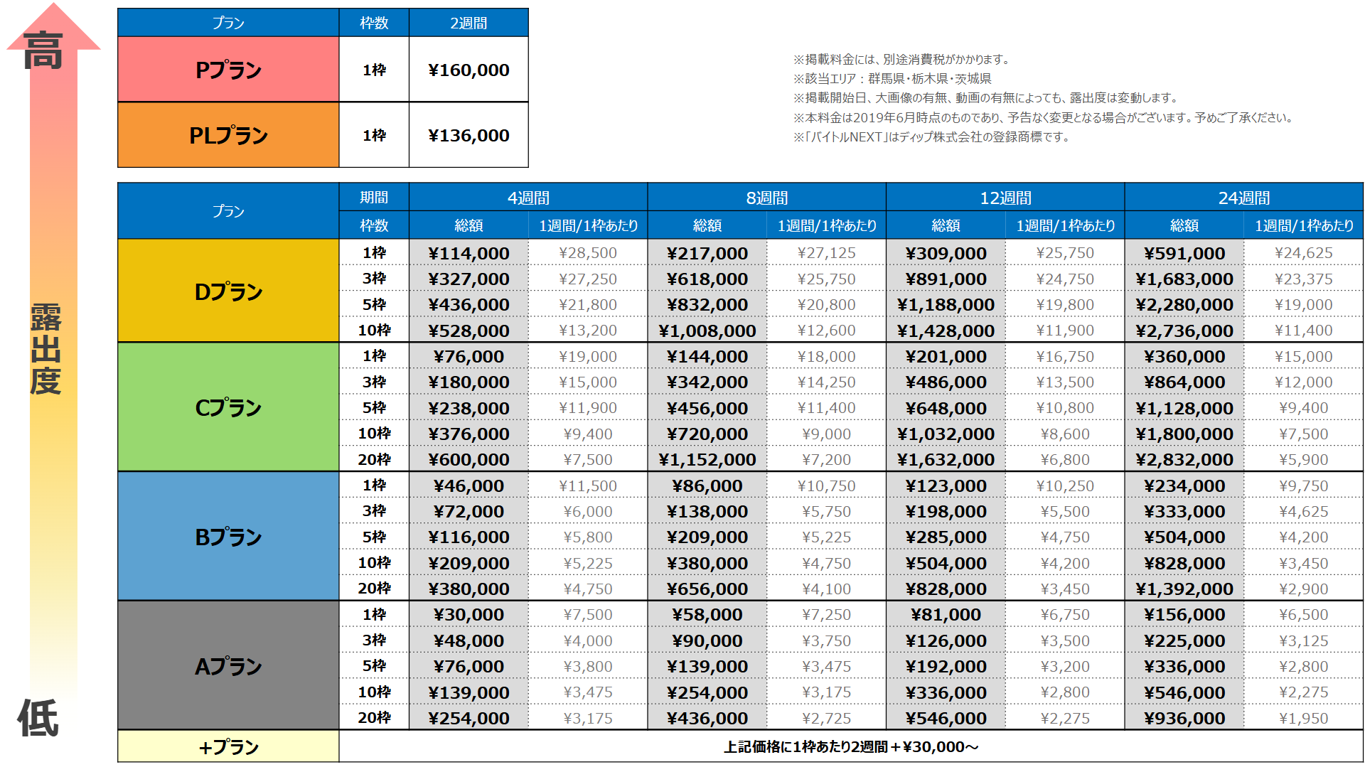 バイトルNEXT料金北関東版