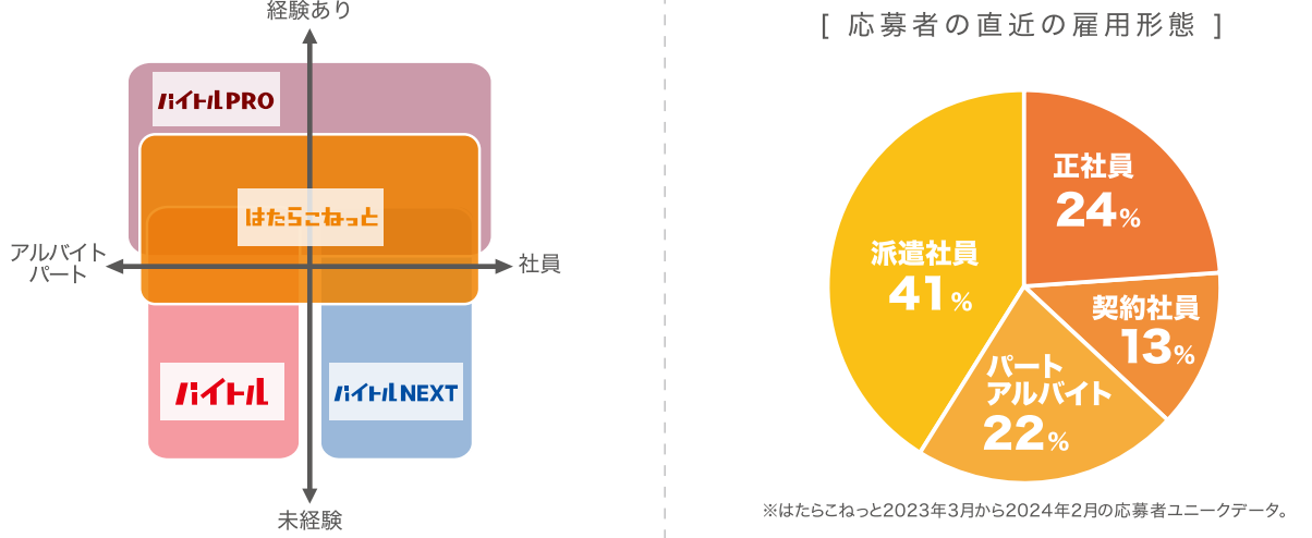 ユーザー特徴1