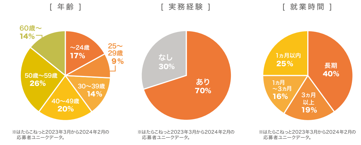 ユーザー特徴2