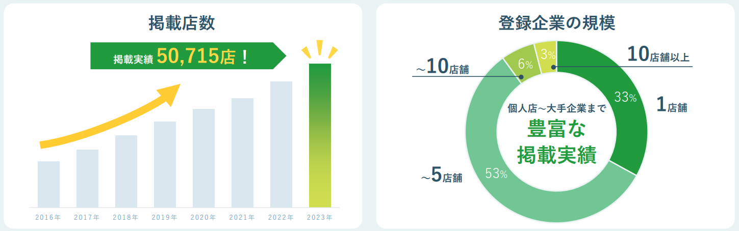 飲食店ドットコム_掲載店舗・登録企業